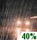 Tonight: Chance Light Rain then Mostly Cloudy