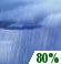 Friday: Rain showers. Mostly cloudy, with a high near 70. Chance of precipitation is 80%. Friday: Rain Showers