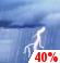 Saturday: A chance of rain showers before 11am, then showers and thunderstorms likely. Mostly cloudy, with a high near 84. Northeast wind 1 to 5 mph. Chance of precipitation is 60%. New rainfall amounts between a tenth and quarter of an inch possible. Saturday: Showers And Thunderstorms Likely
