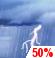 Saturday: Chance Showers And Thunderstorms then Showers And Thunderstorms Likely