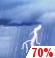 Thursday: Showers and thunderstorms likely. Cloudy, with a high near 64. Chance of precipitation is 70%. Thursday: Showers And Thunderstorms Likely