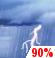 Monday: Showers and thunderstorms before 3pm, then rain showers likely and patchy fog. Cloudy, with a high near 50. North wind 5 to 10 mph. Chance of precipitation is 90%. New rainfall amounts between a quarter and half of an inch possible. Monday: Showers And Thunderstorms